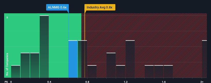 ps-multiple-vs-industry