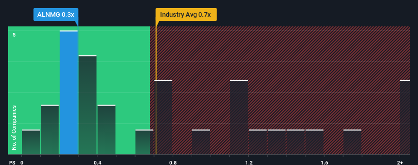 ps-multiple-vs-industry