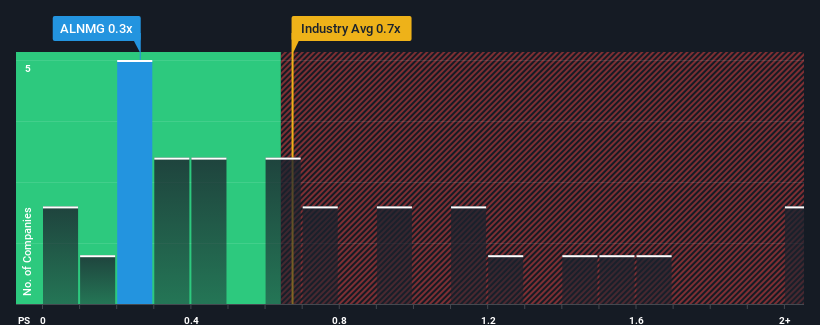 ps-multiple-vs-industry