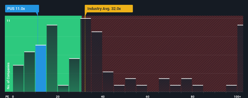 pe-multiple-vs-industry