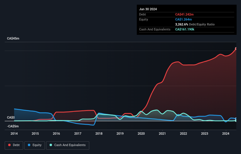 debt-equity-history-analysis