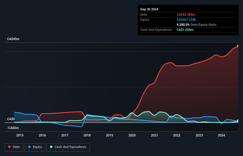 debt-equity-history-analysis