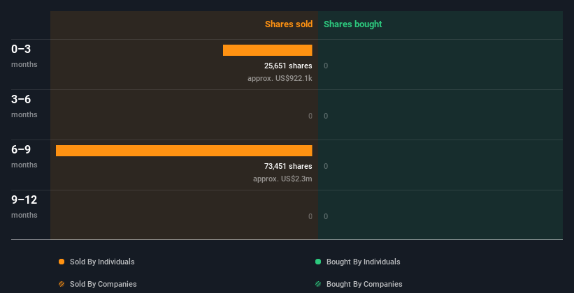 insider-trading-volume