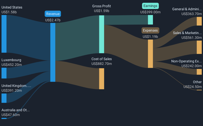 revenue-and-expenses-breakdown