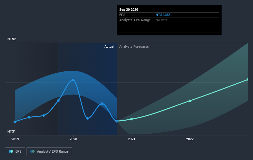 earnings-per-share-growth