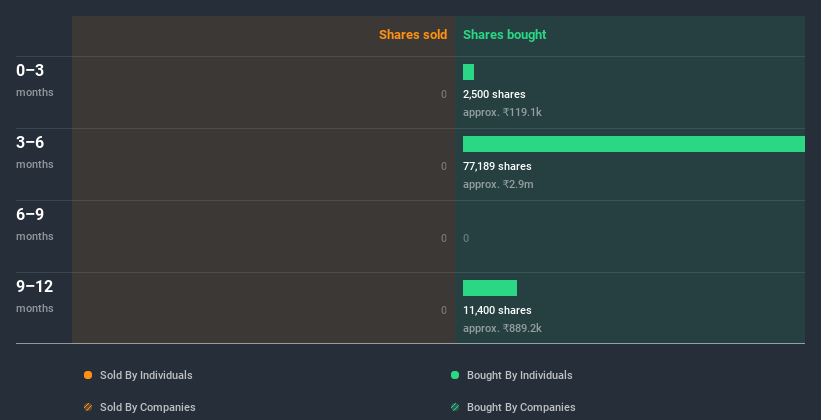 insider-trading-volume