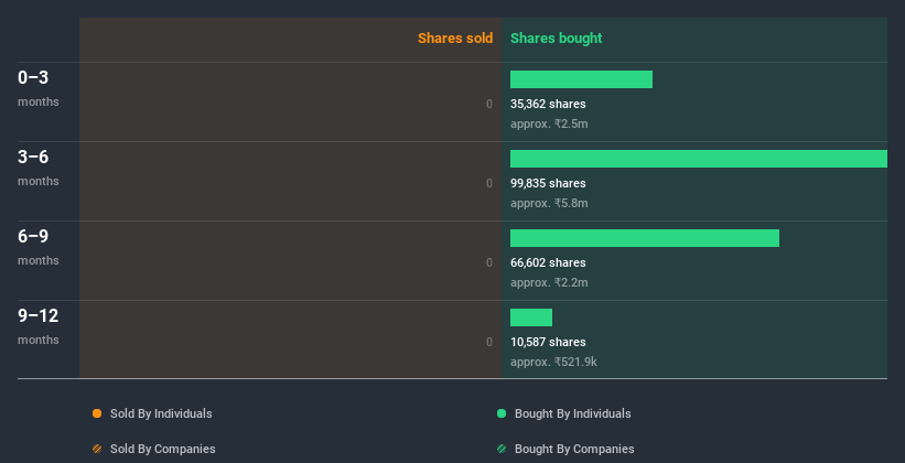 insider-trading-volume