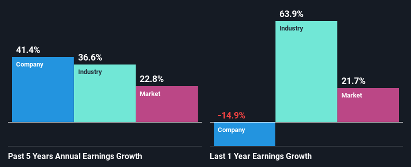 past-earnings-growth
