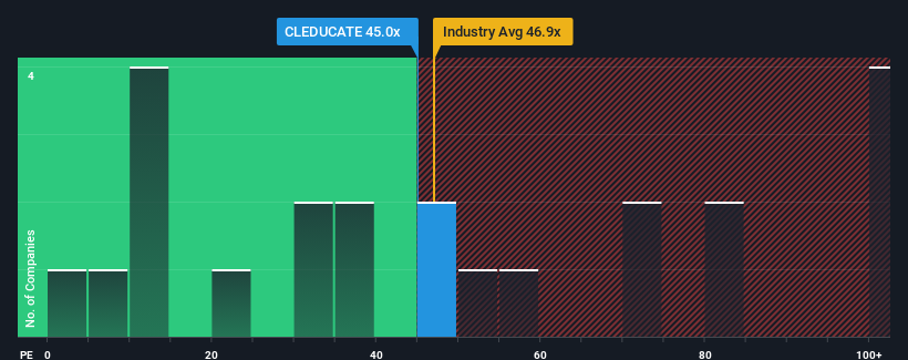 pe-multiple-vs-industry