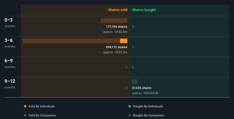 insider-trading-volume