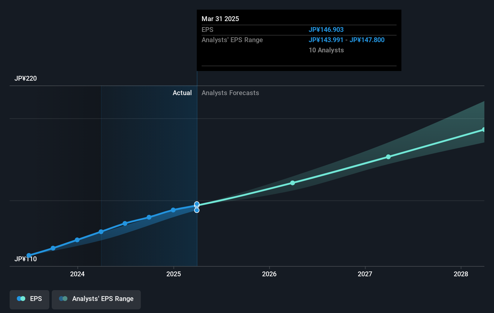 earnings-per-share-growth