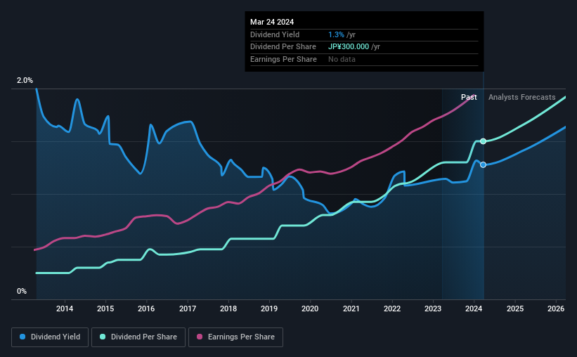 historic-dividend