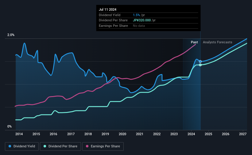 historic-dividend