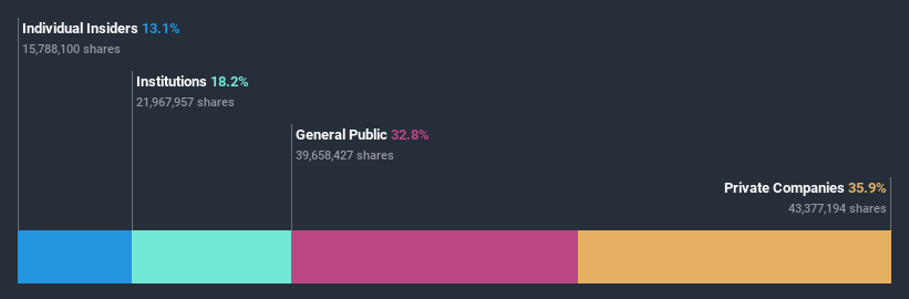 ownership-breakdown