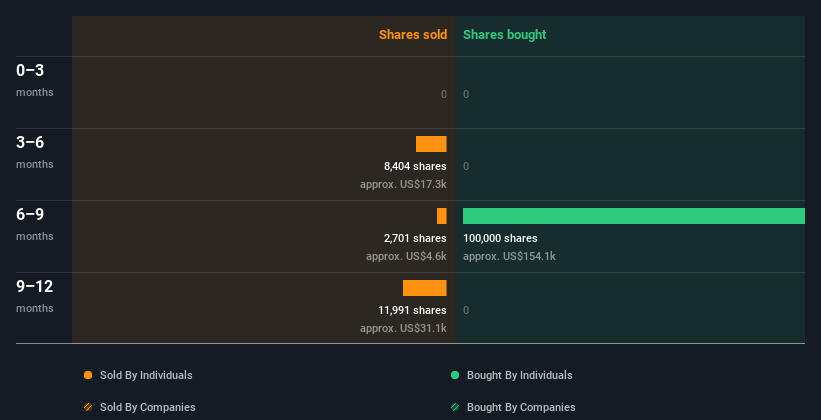 insider-trading-volume