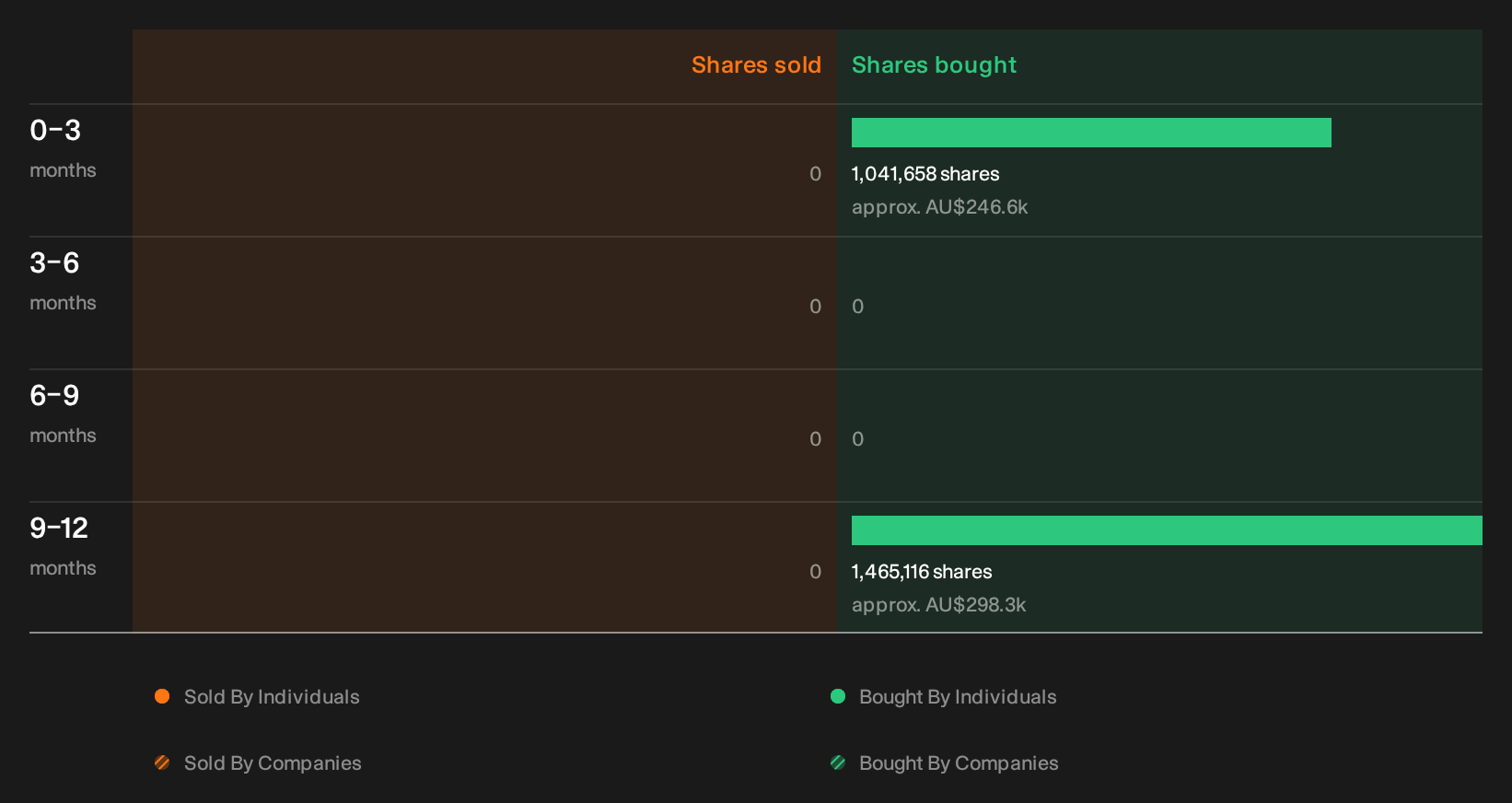 insider-trading-volume