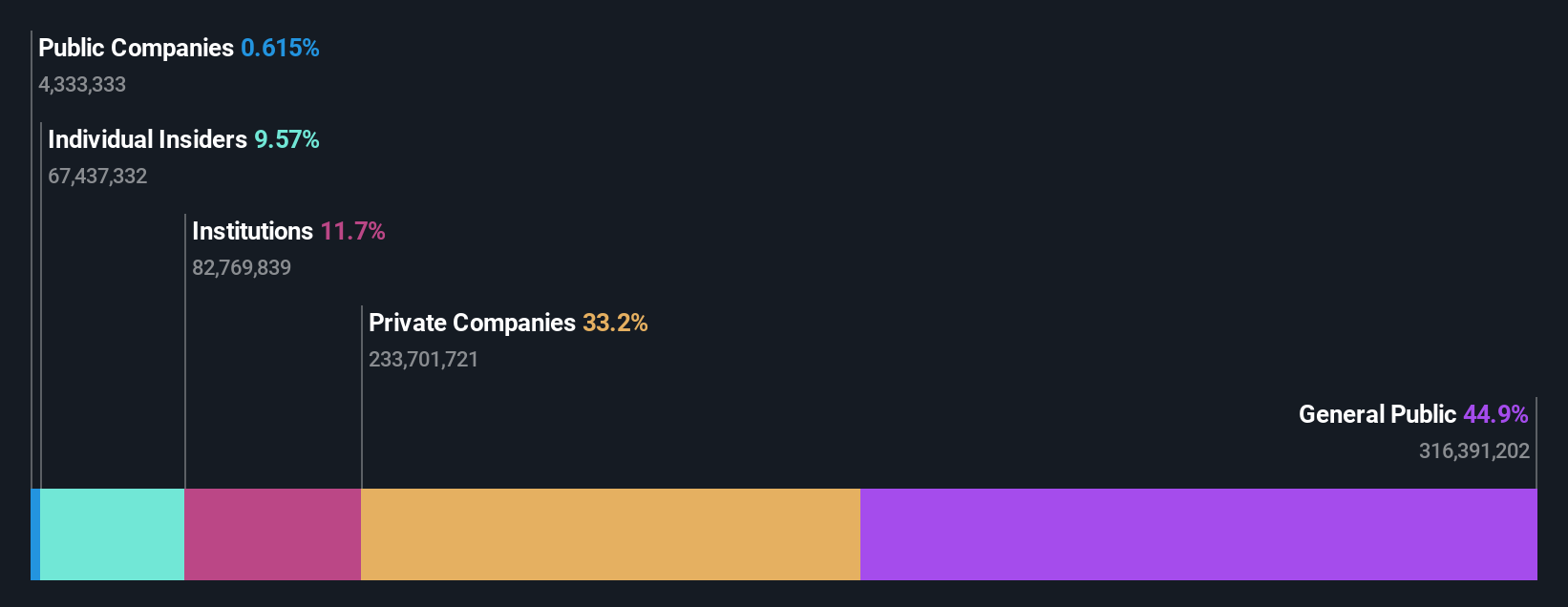 ownership-breakdown