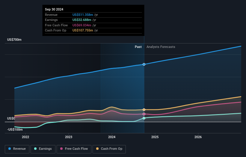 earnings-and-revenue-growth