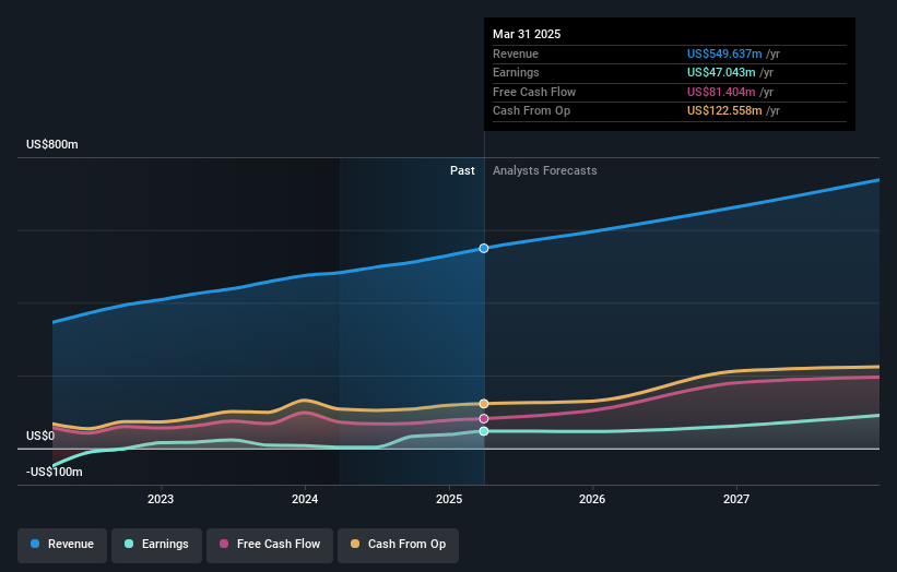 earnings-and-revenue-growth