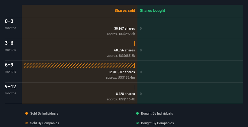 insider-trading-volume