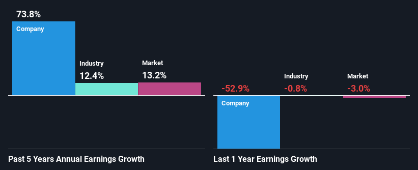 past-earnings-growth