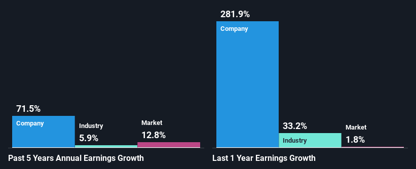 past-earnings-growth