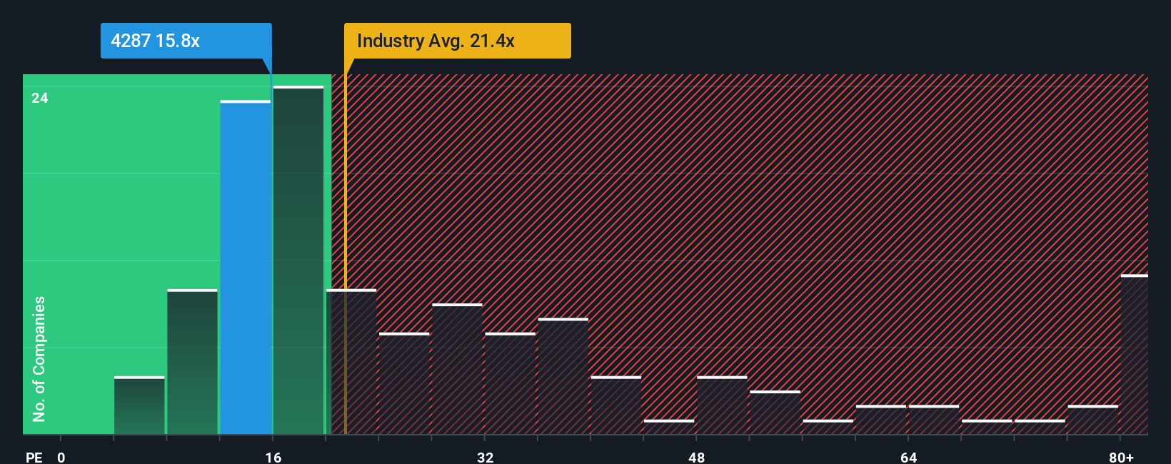 pe-multiple-vs-industry