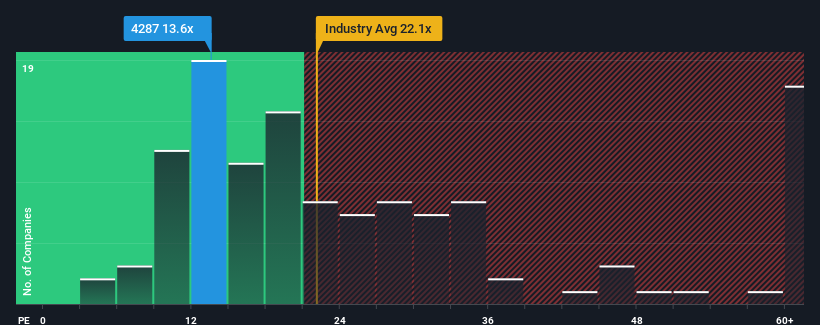 pe-multiple-vs-industry