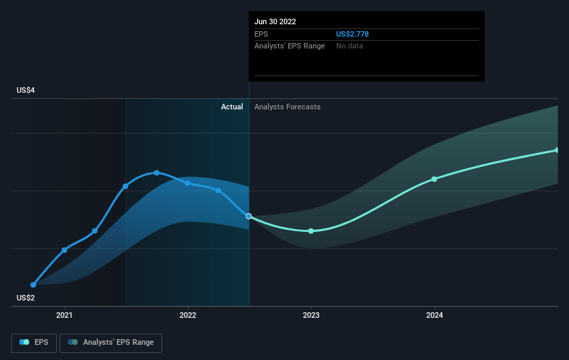 earnings-per-share-growth