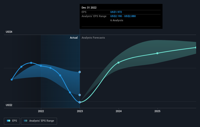 earnings-per-share-growth