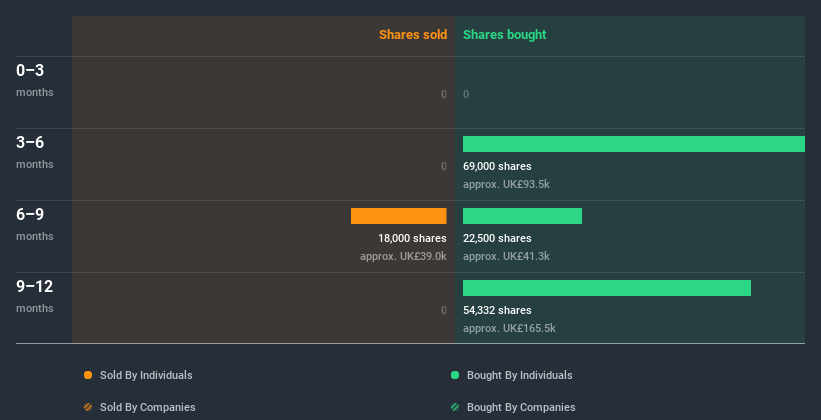 insider-trading-volume