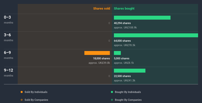 insider-trading-volume