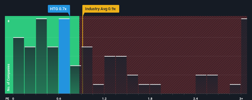 ps-multiple-vs-industry