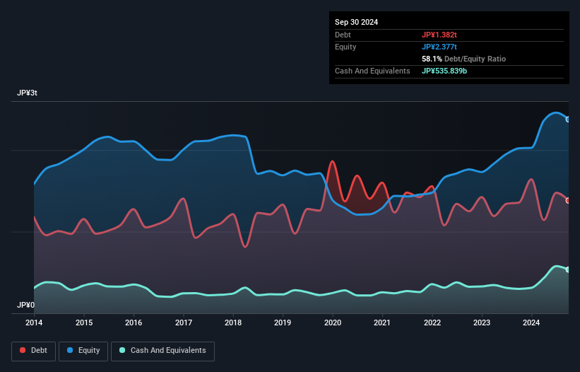 debt-equity-history-analysis