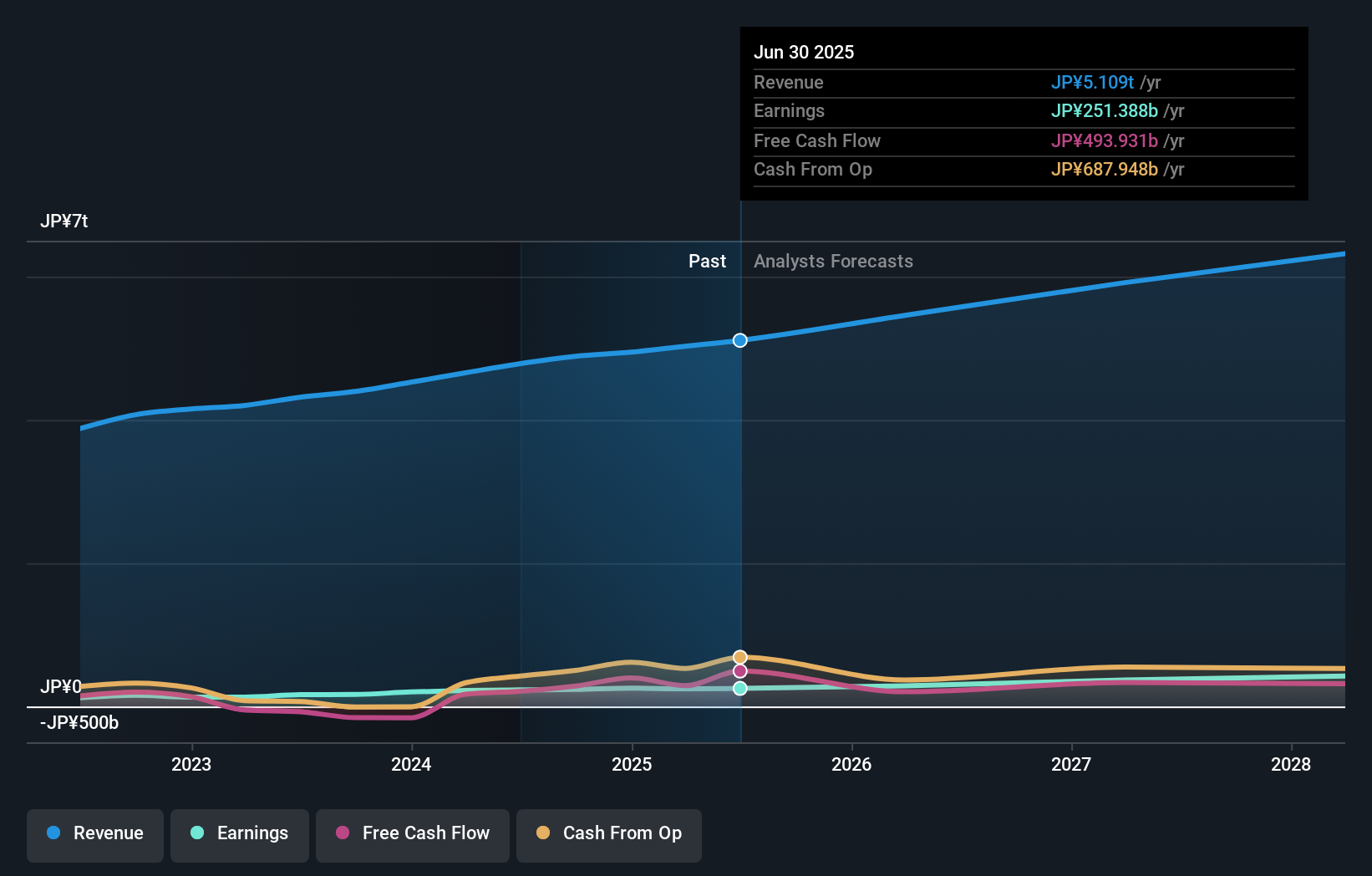 earnings-and-revenue-growth