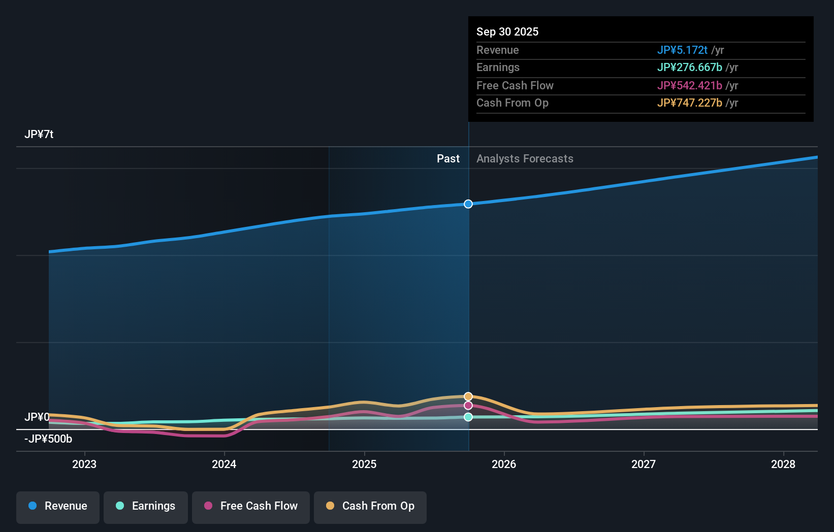 earnings-and-revenue-growth