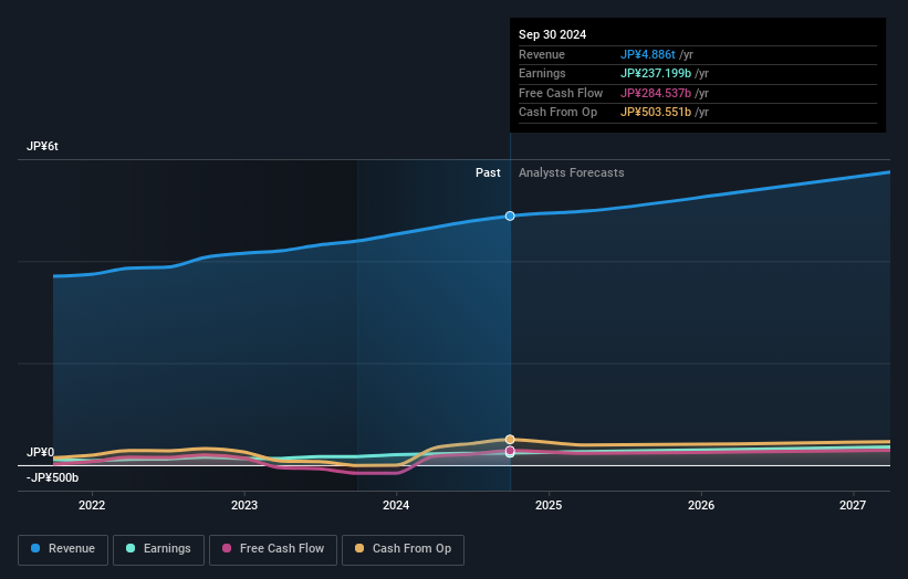 earnings-and-revenue-growth