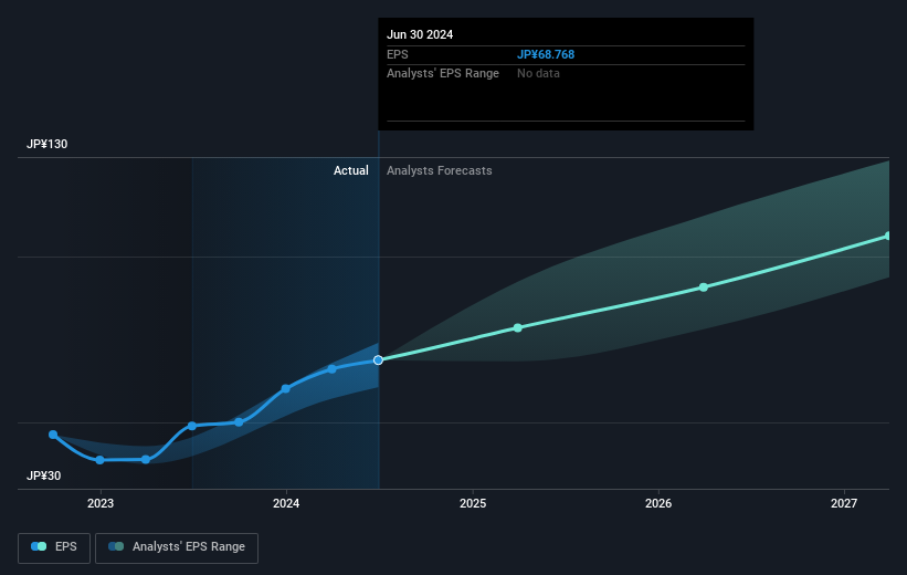 earnings-per-share-growth