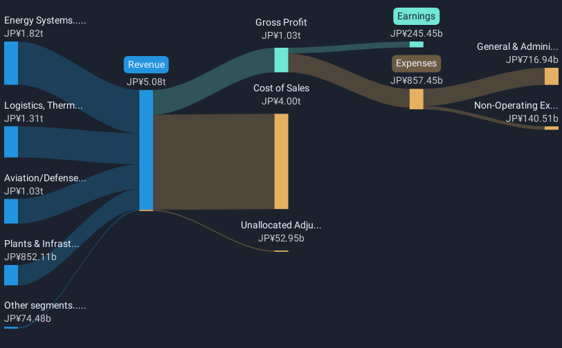 revenue-and-expenses-breakdown