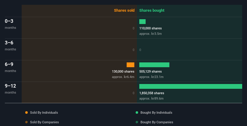 insider-trading-volume
