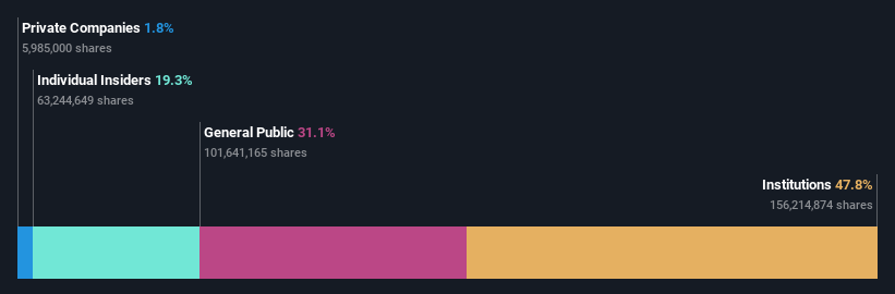 ownership-breakdown