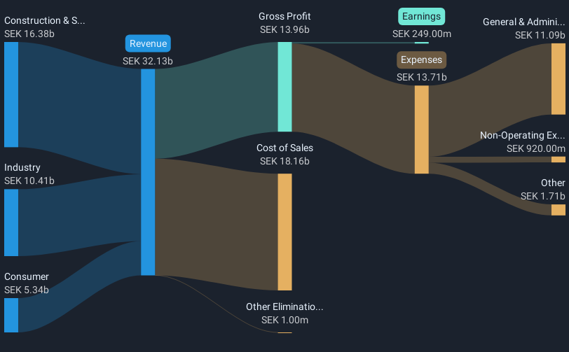 revenue-and-expenses-breakdown