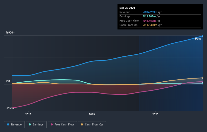 earnings-and-revenue-growth