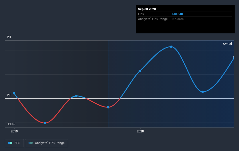 earnings-per-share-growth