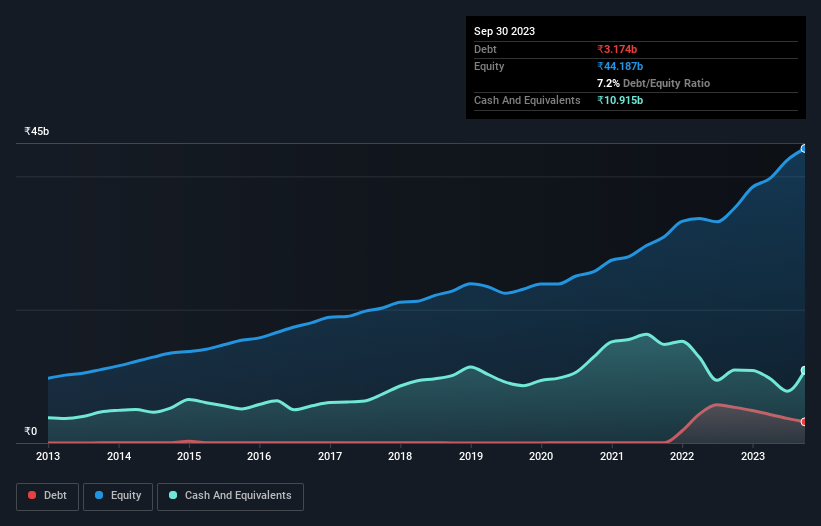 debt-equity-history-analysis