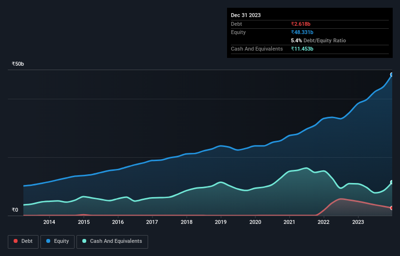 debt-equity-history-analysis