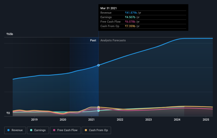 Why Persistent Systems Limited (NSEPERSISTENT) Could Be Worth Watching