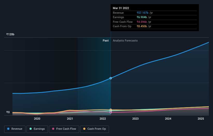 earnings-and-revenue-growth