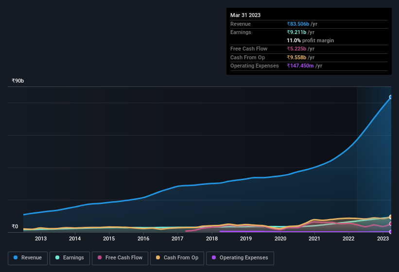 earnings-and-revenue-history