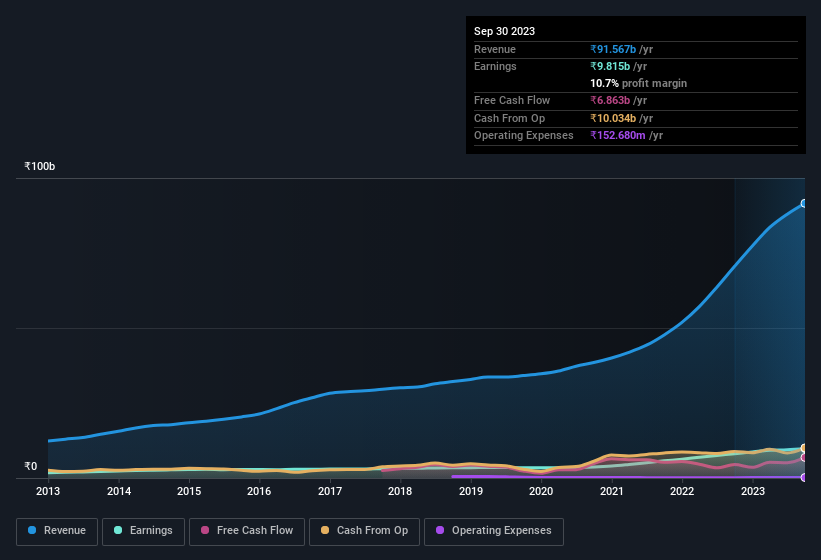 earnings-and-revenue-history